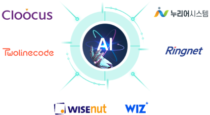 AI 기술 전문기업 6개사 클루커스, 누리어시스템, 투라인코드, 링네트, 와이즈넛, 위즈가 협력해 고객 맞춤형 AI 플랫폼 공동 수행